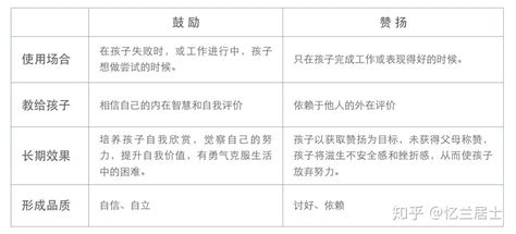 【正面管教】干货系列—培养孩子自立的秘笈 知乎