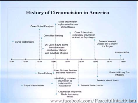History Of Circumcision Circumcision Facts Circumcision Natural
