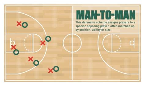 Basketball Positions 1 2 3 4 5 Diagram