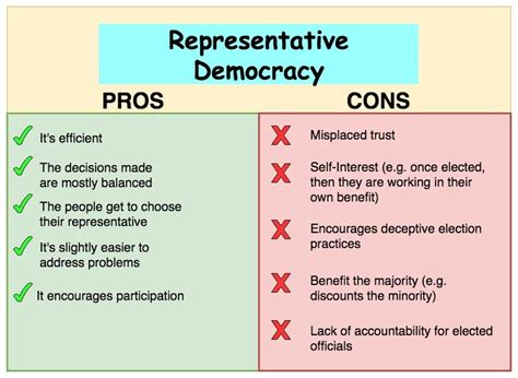 Direct Democracy Pros And Cons Slidesharedocs
