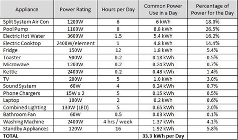 Quick Guide To Power Usage In Your Rv Vlrengbr