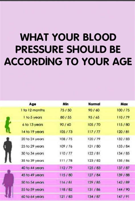 Normal Blood Pressure For Women By Age