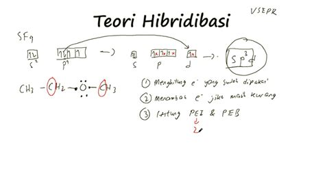 Bentuk Molekul 10 Sma Teori Hibridisasi Molekul Youtube