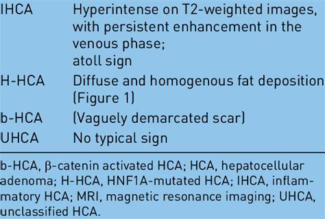 Typical Mri Findings According To Subtypes Of Hca Subtype Most Typical