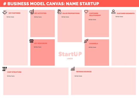 Business Model Canvas Business Journal Value Proposition Canvas