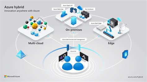 Azure Arc Unifies Data Management Across Platforms