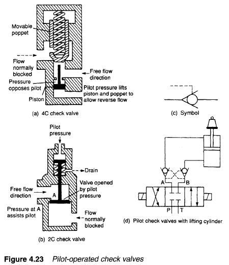 Hydraulic Pilot Operated Check Valves Hydraulic Repair Schematic