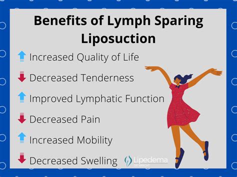 Basic Overview Of Liposuction For Lipedema