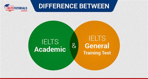 What To Choose Between Ielts Academic And General Training Tests