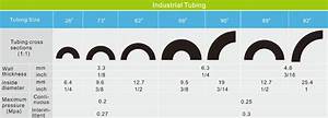 7 Masterflex Tubing Size Chart Romeylilyana