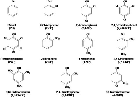 Aggregate 116 Draw The Structure Of Phenol Latest Vn