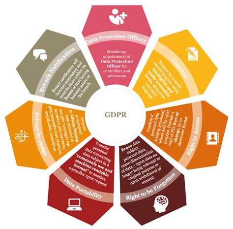 General Data Protection Regulation Gdpr