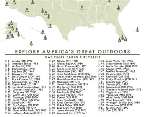 Mapa De Parques Nacionales De Los Estados Unidos Lista De Etsy