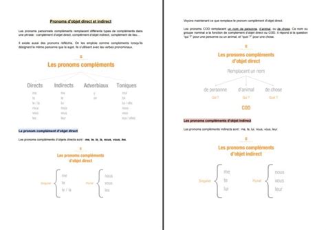 Pronoms Dobjet Direct Et Indirect Apprend Le Français Avec Mademoiselle Eiffel