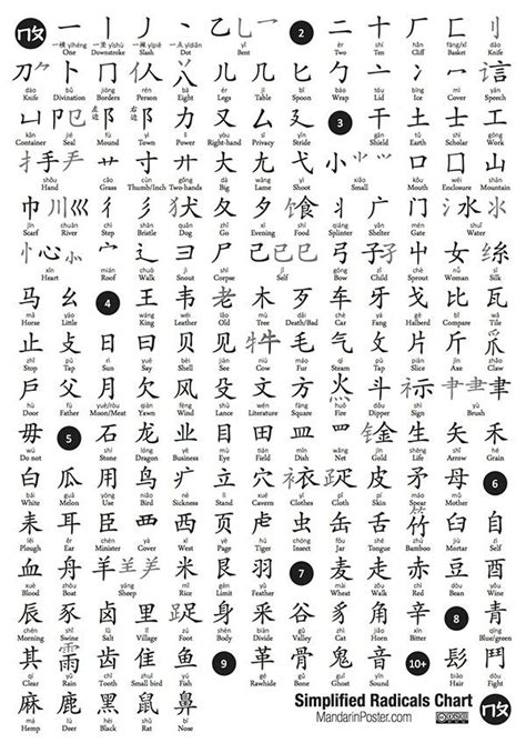 Radicals Chinese Writing Learn Chinese