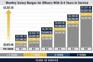 Military Pay Chart Us Navy Pay Grades Navy Com Military Pay Chart