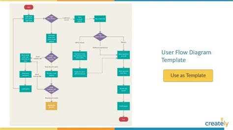 Editable Flowchart Template Word Tutore Org Master Of