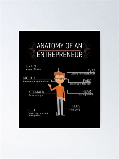Entrepreneur Anatomy Of An Entrepreneur Poster For Sale By