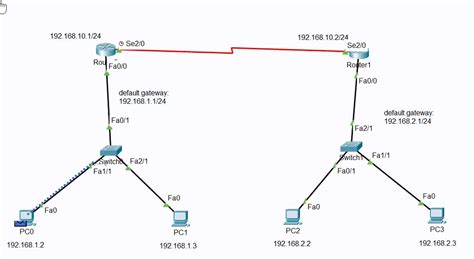 Default Route In Cisco Routers GeeksforGeeks
