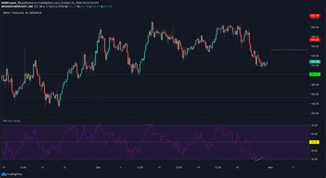 Crypto.com Coin, Maker, Ethereum Classic Price Analysis ...