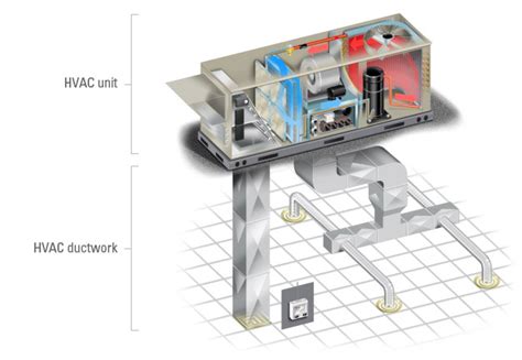 Standard hvac control systems operation and maintenance for maintenance mechanics by 4 block diagram of control loop 18 provide o&m manuals with each hvac control system. Charlotte Commercial HVAC Repair | Comfort Control