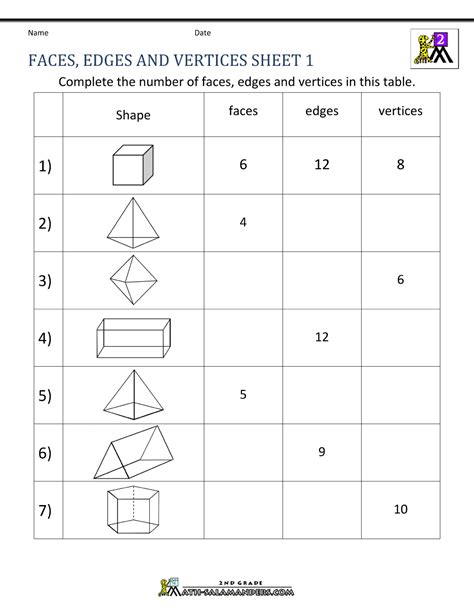3d Shapes Worksheets 2nd Grade 3d Shapes Worksheets 2nd Grade Piper