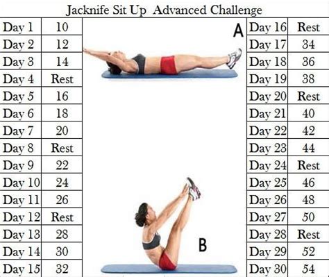 Fitness Challenge 30 Day Jackknife Sit Up Challenge Sit Up Challenge