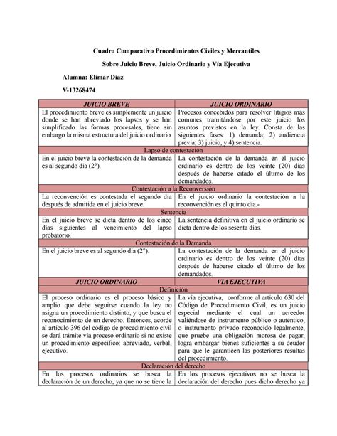 Cuadro Comparativo Del Procedimiento Breve Y Ordinario Images