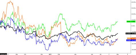 Please use this contact information to call us, mail us, or fill out the below form to send us an email and contact our staff. These Stocks Could Offer A Bargain As Silver Soars - INO ...