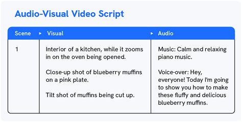 How To Write A Video Script 4 Free Templates Uscreen