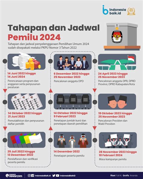 Infografis Jadwal Tahapan Pemilu Republika Online Hot Sex Picture