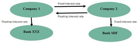 Interest Rate Swaps Explained