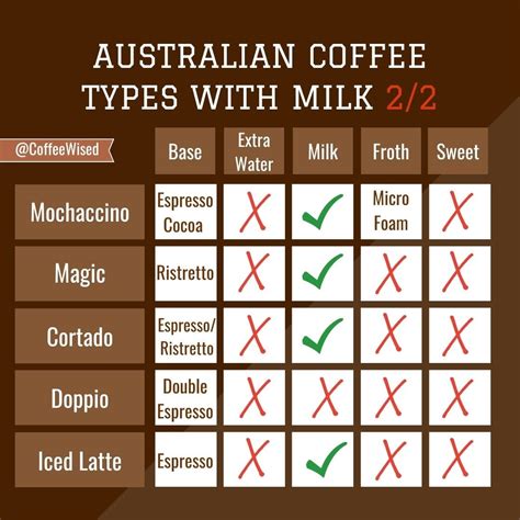 Australian Coffee Types Order Like A Local Coffee Wised