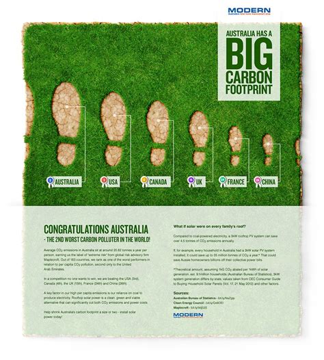 Infographic Australias Carbon Footprint Modern Group
