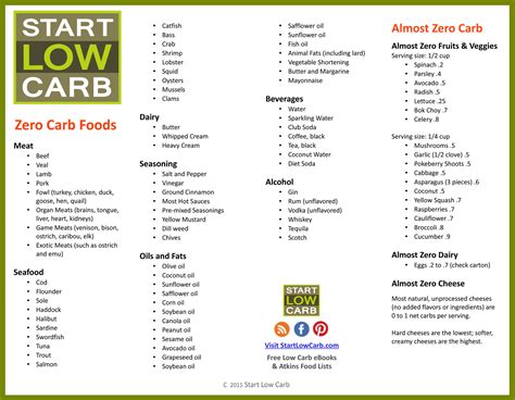 Low Carb Food List Printable