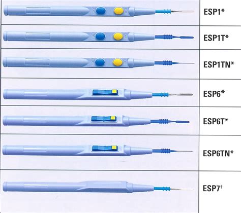 Bovie Electrosurgical Pencils And Electrodes