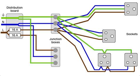Ring Circuit With Spur Wiring Diagram Circuit Diagram
