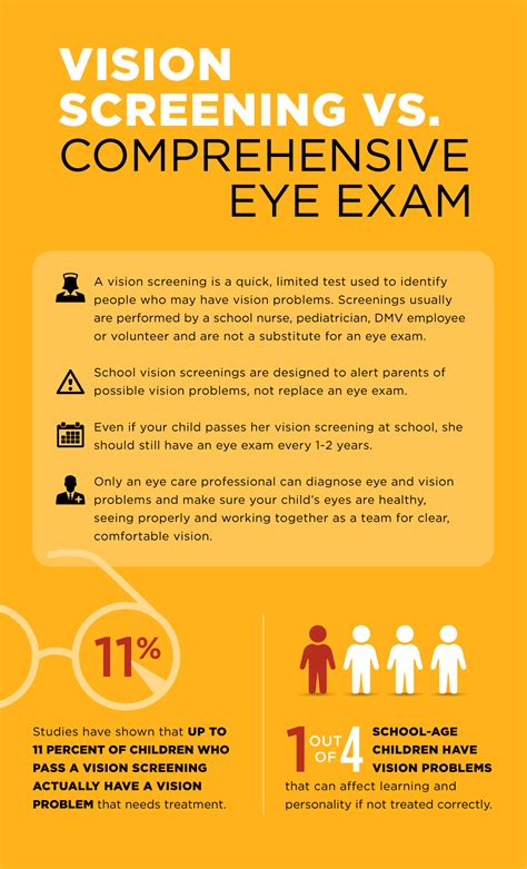 Vision Screenings Vs Eye Exams Why Are Eye Exams Important Eye