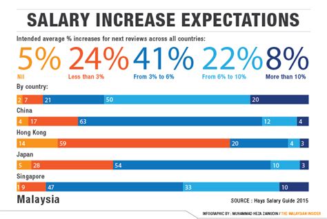 The following table shows the per capita gni (formerly gnp per capita): 2015 Hays Salary Guide Best advise & information on ...