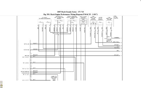 2013 mack truck fuse diagram! 98 Mack Fuse Diagram - Wiring Diagram Networks