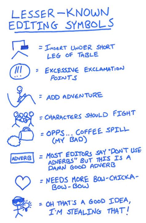 Revising Your Writing And Awesome Editing Symbols You Should Know