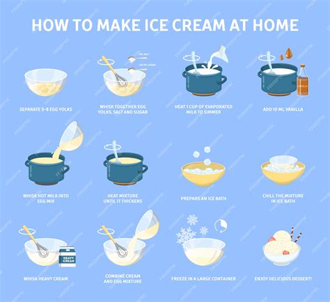 Premium Vector How To Make Ice Cream At Home Instruction Step By