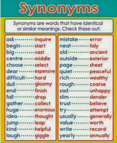 Sometimes the meanings may be very different. Synonymous | English vocabulary, Learn english vocabulary ...