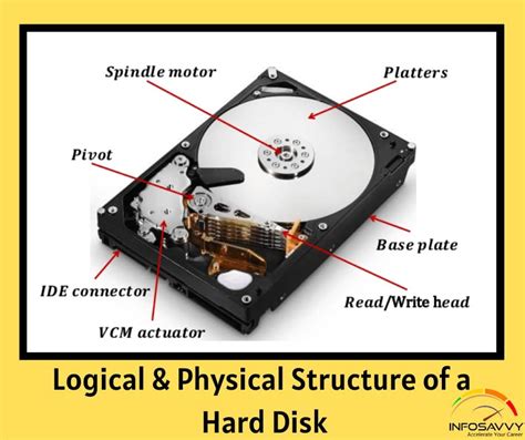 Follow the steps below to format a drive Logical & Physical Structure of a Hard Disk | Infosavvy ...
