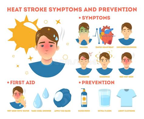 Heatstroke Infographic Poster Heat Stroke Symptoms And Prevention