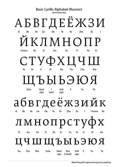 Basic Cyrillic Learn Russian Alphabet Russian Alphabet Russian