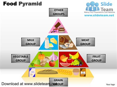 Pdf Food Pyramid Powerpoint Presentation Slides And Ppt Templates
