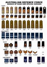 Photos of Us Army Officer Ranks And Pay