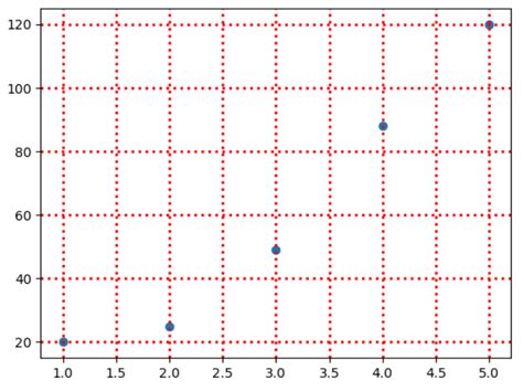 Matplotlib