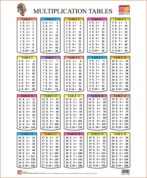 Multiplication Chart 300